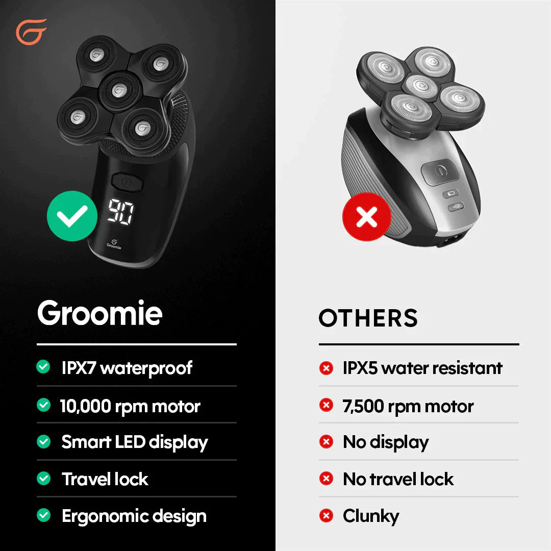 BaldiePro™ - Get the Smoothest Head Shave Every Time